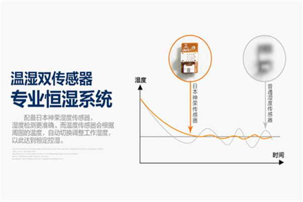 蔬菜保鮮的關(guān)鍵：超市采用保濕加濕器